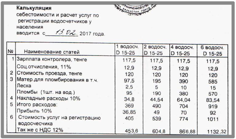 Калькуляция по осаго